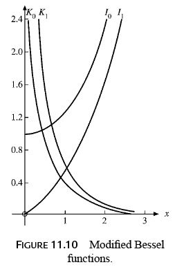 Bessel`s Special Function - 3 | Physics for IIT JAM, UGC - NET, CSIR NET