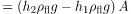 Archimedes’ Principle | Basic Physics for IIT JAM