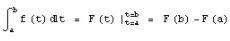 Evaluation of Integrals - Mathematical Methods of Physics, UGC - NET Physics | Physics for IIT JAM, UGC - NET, CSIR NET