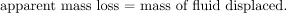 Archimedes’ Principle | Basic Physics for IIT JAM