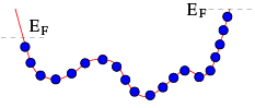 The Integer Quantum Hall Effect (Part-1) | Basic Physics for IIT JAM