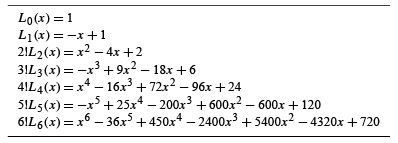 Hermite and Laguerre Special Functions - 2 | Physics for IIT JAM, UGC - NET, CSIR NET