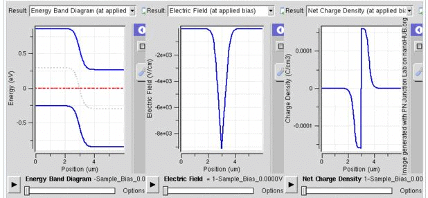 Homojunction Devices - Semiconductor Devices, CSIR-NET Physical Sciences | Physics for IIT JAM, UGC - NET, CSIR NET
