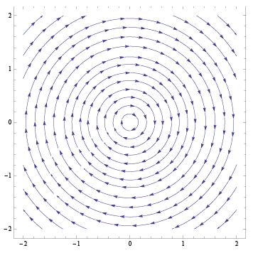 Dynamical Systems - 1 | Physics for IIT JAM, UGC - NET, CSIR NET