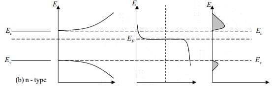 Metals, Semiconductors and Insulators | Modern Physics for IIT JAM