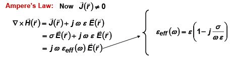 EM Waves in Dielectrics and Conductors - Electromagnetic Theory, CSIR-NET Physical Sciences | Physics for IIT JAM, UGC - NET, CSIR NET