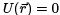 Lagrangian and Hamiltonian Formalism and equations of motion - 3 | Physics for IIT JAM, UGC - NET, CSIR NET