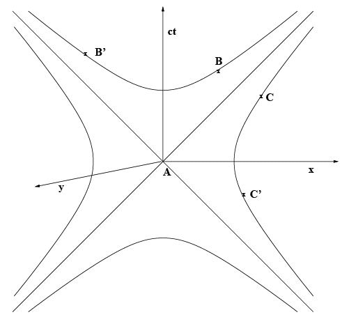 Special Theory of Relativity - 1 | Physics for IIT JAM, UGC - NET, CSIR NET