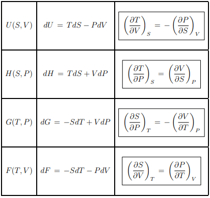 Thermodynamics Potential | Basic Physics for IIT JAM