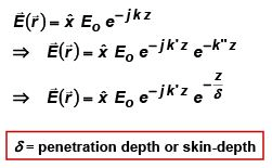 EM Waves in Dielectrics and Conductors - Electromagnetic Theory, CSIR-NET Physical Sciences | Physics for IIT JAM, UGC - NET, CSIR NET
