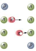 The Yukawa Particle and the Heisenberg Uncertainty Principle | Modern Physics for IIT JAM