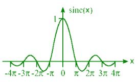 Coherence - EM Waves, Electromagnetic Theory, CSIR-NET Physical Sciences | Physics for IIT JAM, UGC - NET, CSIR NET