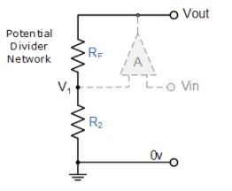 Non-Inverting Operational Amplifier - Electronics & Experimental Methods, CSIR-NET Physical Sciences | Physics for IIT JAM, UGC - NET, CSIR NET