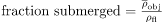 Archimedes’ Principle | Basic Physics for IIT JAM