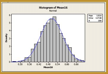 Central Limit Theorem:Example 1 - Mathematical Methods of Physics, UGC - NET Physics | Physics for IIT JAM, UGC - NET, CSIR NET