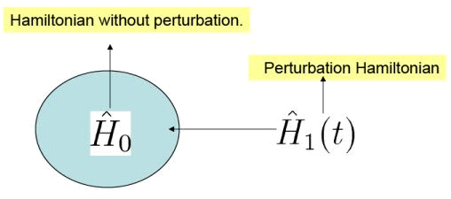 Time Dependent Perturbation Theory, Fermi`s Golden Rules and Selection Rules - Quantum Mechanics | Physics for IIT JAM, UGC - NET, CSIR NET