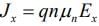 Drift current and Diffusion current | Modern Physics for IIT JAM