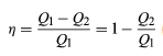 First Law of Thermodynamics: Heat Engines | Basic Physics for IIT JAM