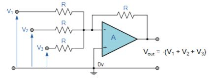 Summing Amplifier : Applications of Op-amp - CSIR-NET Physical Sciences | Physics for IIT JAM, UGC - NET, CSIR NET