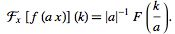 Fourier Transform - Mathematical Methods of Physics, UGC - NET Physics | Physics for IIT JAM, UGC - NET, CSIR NET