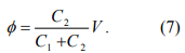 Coulomb Blockade | Basic Physics for IIT JAM