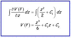 Boundary Value Problems - 1 | Physics for IIT JAM, UGC - NET, CSIR NET