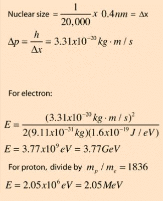 Heisenberg Uncertainty Principle - General Formalism of Wave Mechanics, Quantum Mechanics, CSIR-NET | Physics for IIT JAM, UGC - NET, CSIR NET