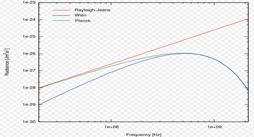 Blackbody Radiation and Planck`s Distribution Law - Thermodynamic and Statistical Physics, CSIR-NET | Physics for IIT JAM, UGC - NET, CSIR NET