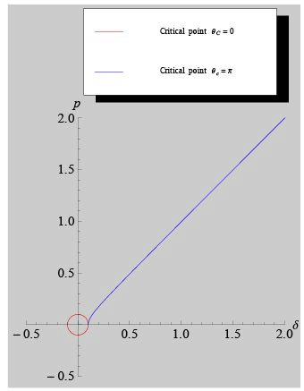 Dynamical Systems - 2 | Physics for IIT JAM, UGC - NET, CSIR NET