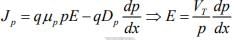 Drift current and Diffusion current | Modern Physics for IIT JAM