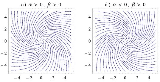 Dynamical systems - 4 | Physics for IIT JAM, UGC - NET, CSIR NET