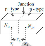 Drift current and Diffusion current | Modern Physics for IIT JAM