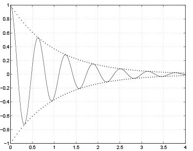 Linear Ordinary Differential Equations of First and Second Order - 4 | Physics for IIT JAM, UGC - NET, CSIR NET