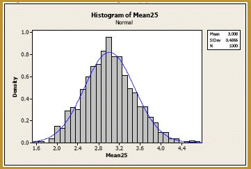 Central Limit Theorem:Example 1 - Mathematical Methods of Physics, UGC - NET Physics | Physics for IIT JAM, UGC - NET, CSIR NET