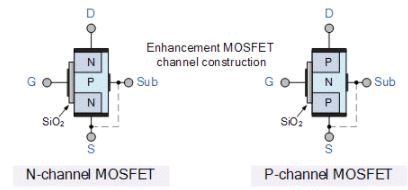Metal Oxide Semiconductor Field Effect Transistor(MOSFET) - Semiconductor Devices, CSIR-NET | Physics for IIT JAM, UGC - NET, CSIR NET