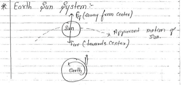 Non-Inertial Frames and Pseudo Forces - 1 | Physics for IIT JAM, UGC - NET, CSIR NET