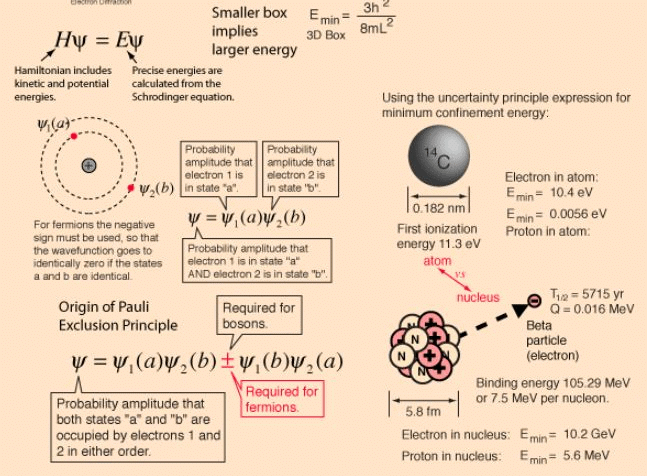 Heisenberg Uncertainty Principle - General Formalism of Wave Mechanics, Quantum Mechanics, CSIR-NET | Physics for IIT JAM, UGC - NET, CSIR NET