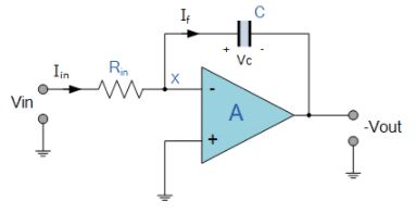 Integrator Amplifier - Applications of Op-amp, CSIR-NET Physical Sciences | Physics for IIT JAM, UGC - NET, CSIR NET