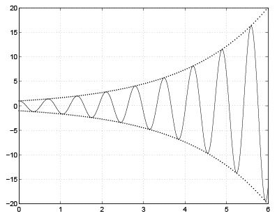 Linear Ordinary Differential Equations of First and Second Order - 4 | Physics for IIT JAM, UGC - NET, CSIR NET