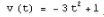 Evaluation of Integrals - Mathematical Methods of Physics, UGC - NET Physics | Physics for IIT JAM, UGC - NET, CSIR NET