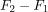 Archimedes’ Principle | Basic Physics for IIT JAM