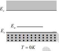 Intrinsic and Extrinsic Material | Modern Physics for IIT JAM