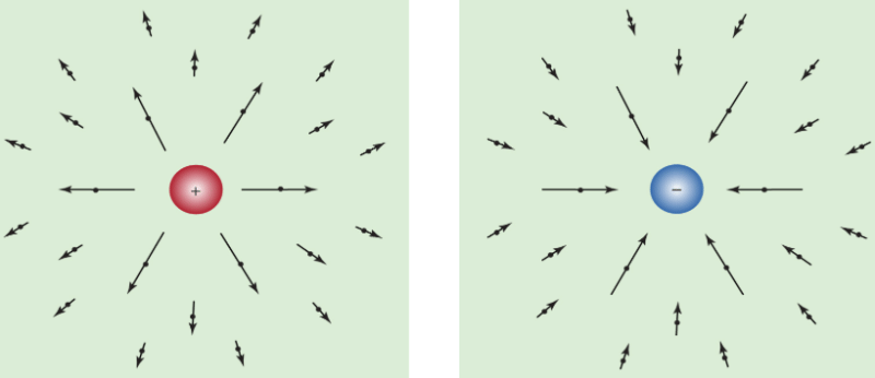 Electric fields and forces | Basic Physics for IIT JAM