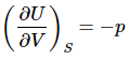 The Maxwell Relations | Basic Physics for IIT JAM