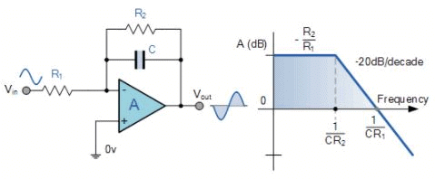 Integrator Amplifier - Applications of Op-amp, CSIR-NET Physical Sciences | Physics for IIT JAM, UGC - NET, CSIR NET