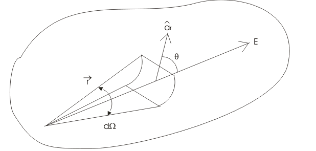 Theorem | Basic Physics for IIT JAM