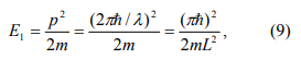 Coulomb Blockade | Basic Physics for IIT JAM