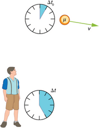 Simultaneity And Time Dilation