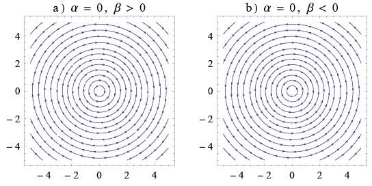 Dynamical systems - 4 | Physics for IIT JAM, UGC - NET, CSIR NET
