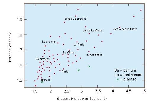 Reflection and Refraction: Dispersion | Basic Physics for IIT JAM